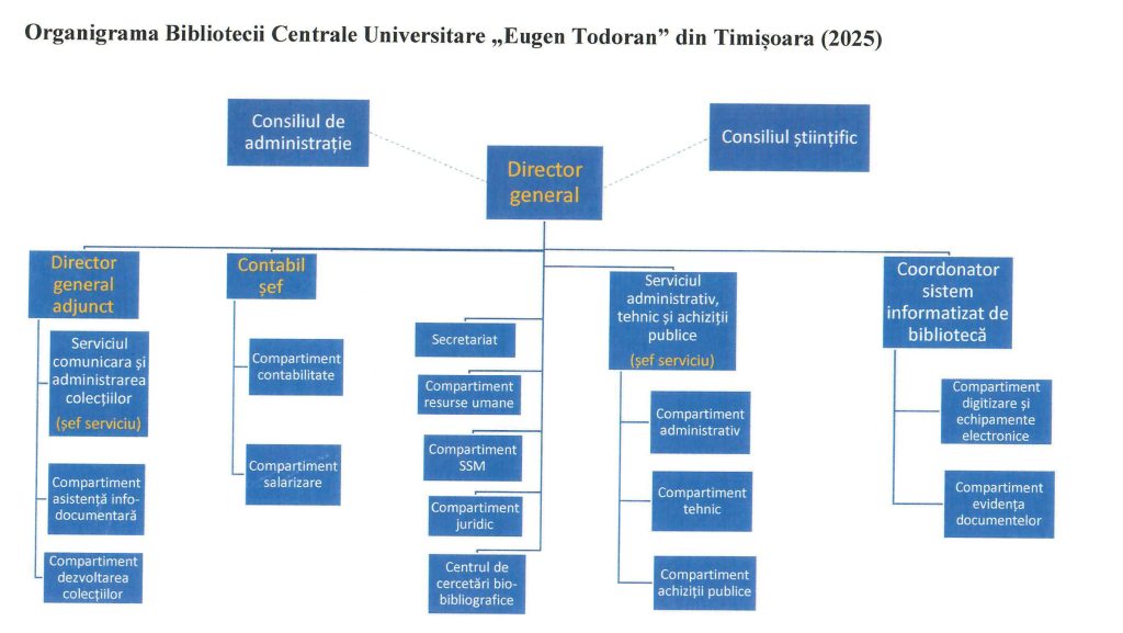 2025 11 Organigrama BCUT